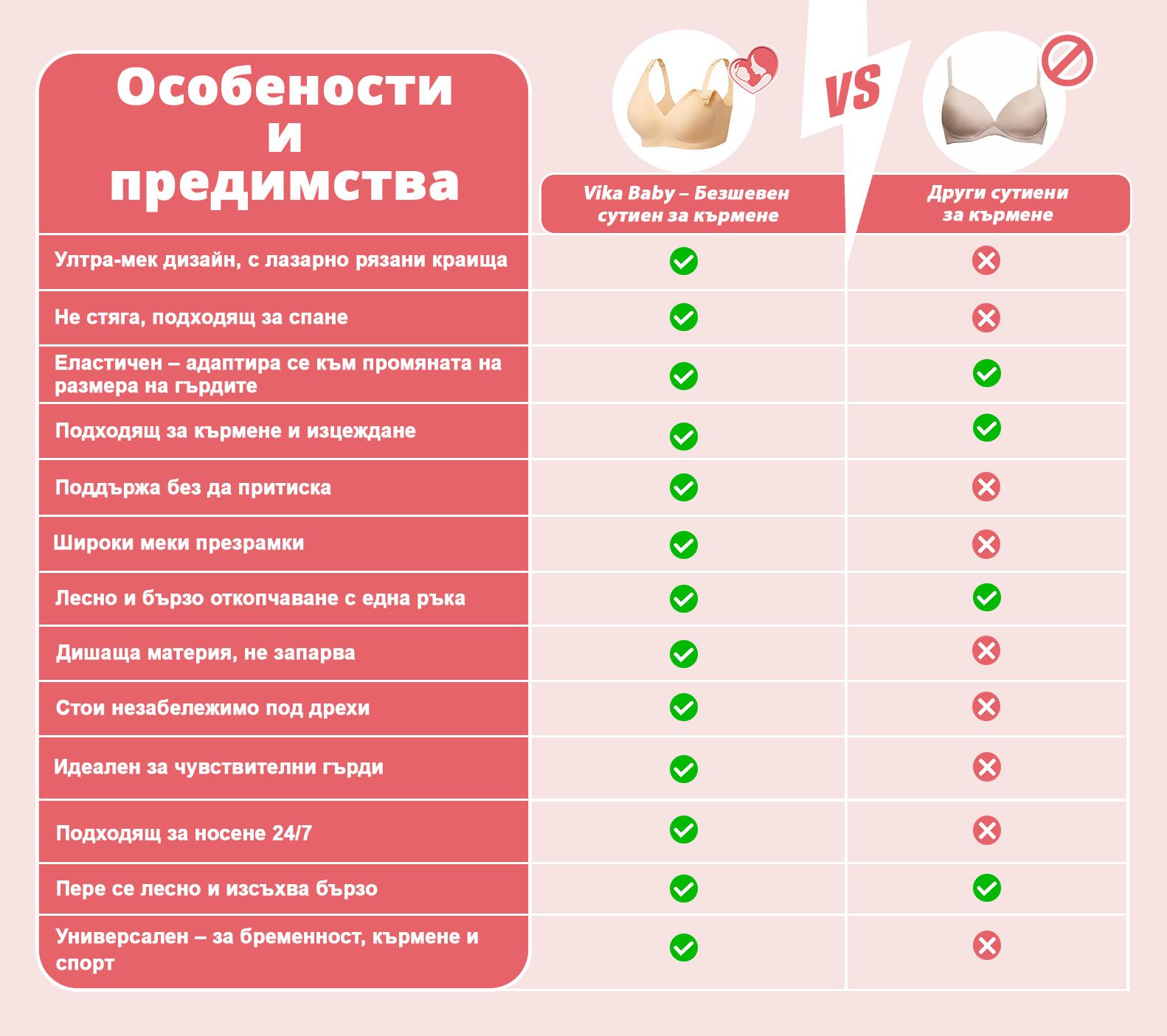 bezsheven-sutien-za-karmene-polzi-predimstva