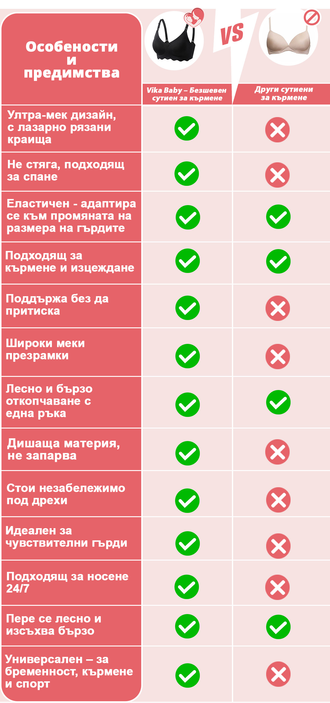 bezsheven-sutien-za-kurmene-BeMama-CHART_PHONE