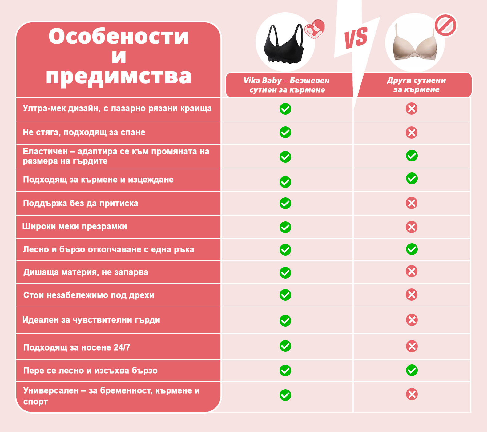 bezsheven-sutien-za-karmene-polzi-predimstva