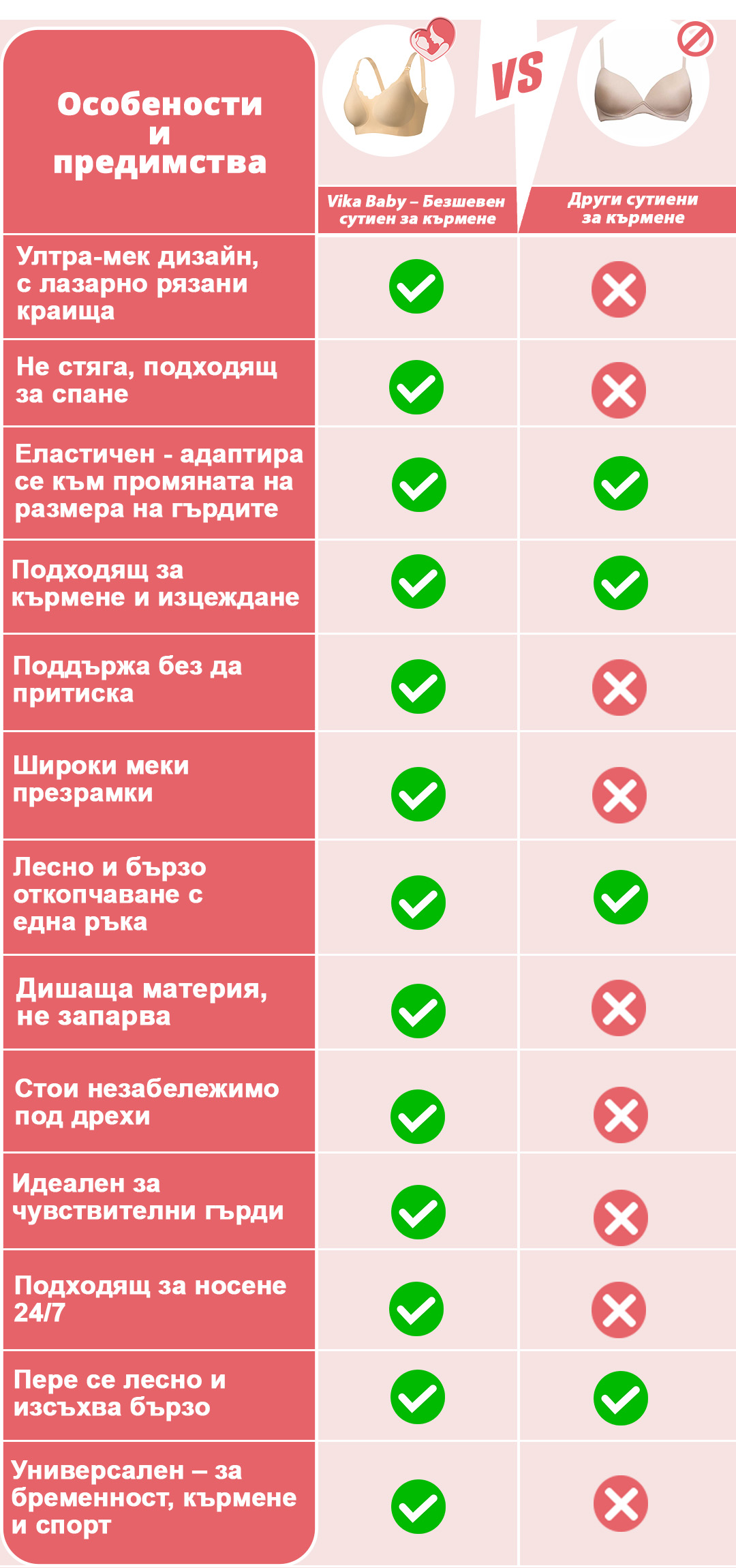 bezsheven-sutien-za-kurmene-Newmom-CHART-PHONE