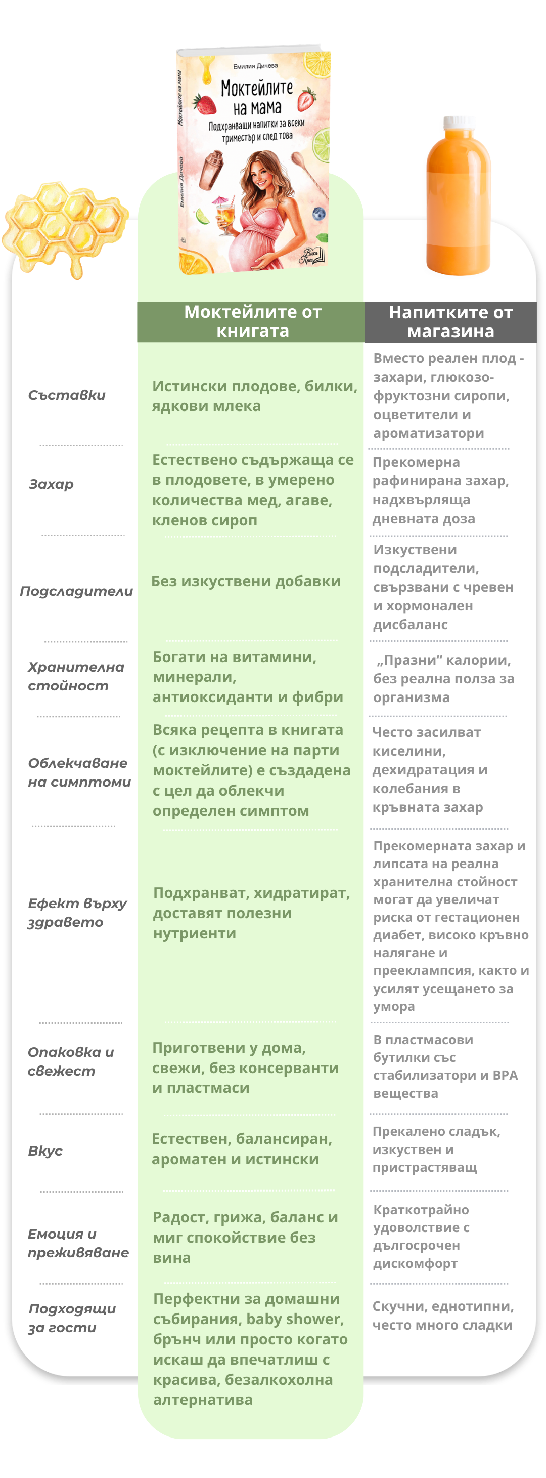 mokteilite-na-mama-kniga-tablica-za-tel6