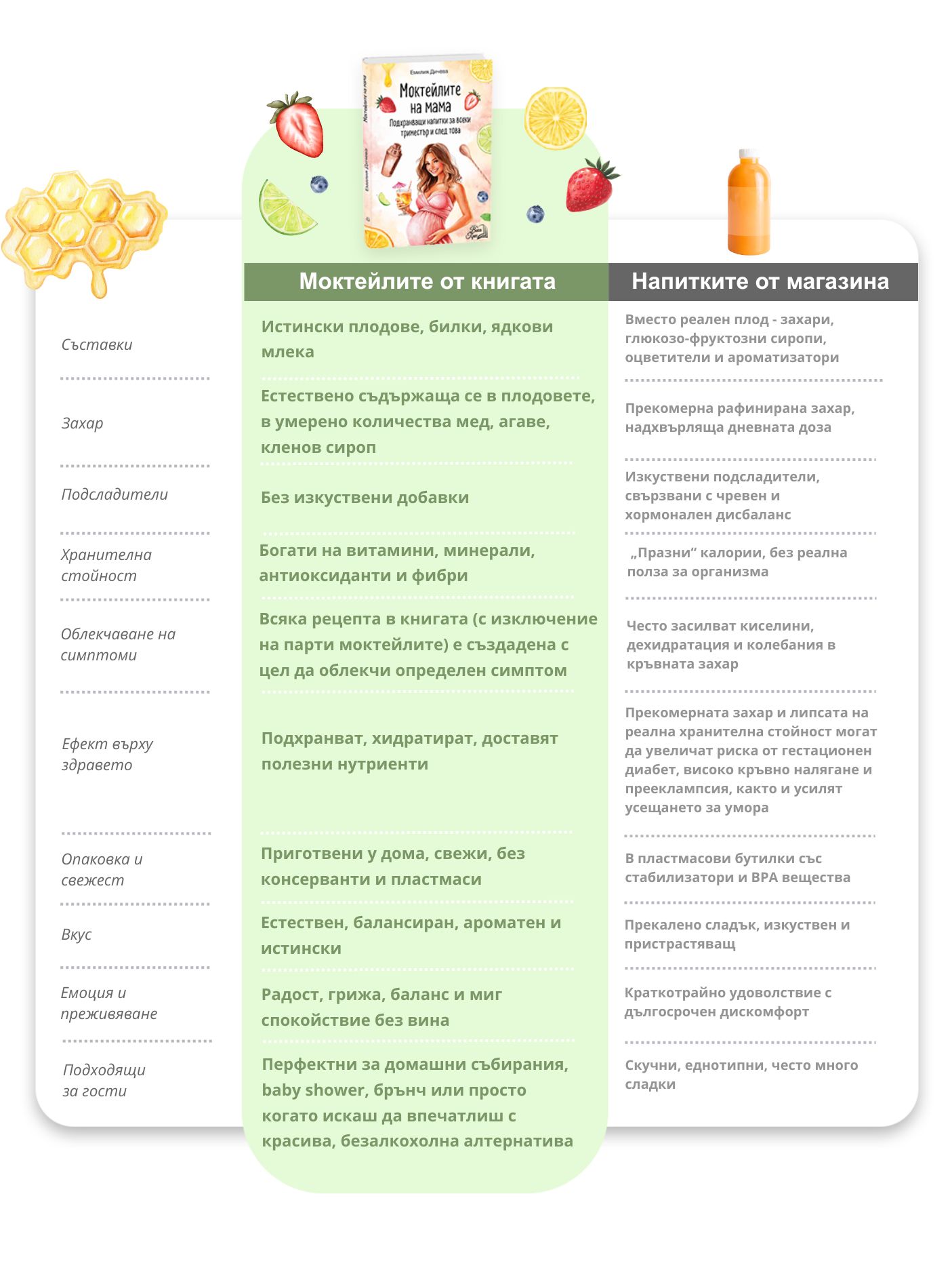 mokteilite-na-mama-kniga-tablica3