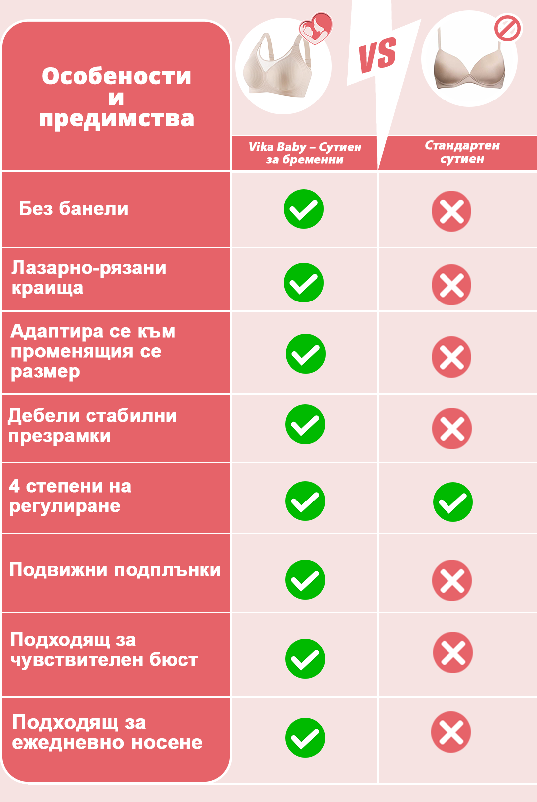 sutien-za-bremenni-predimstva