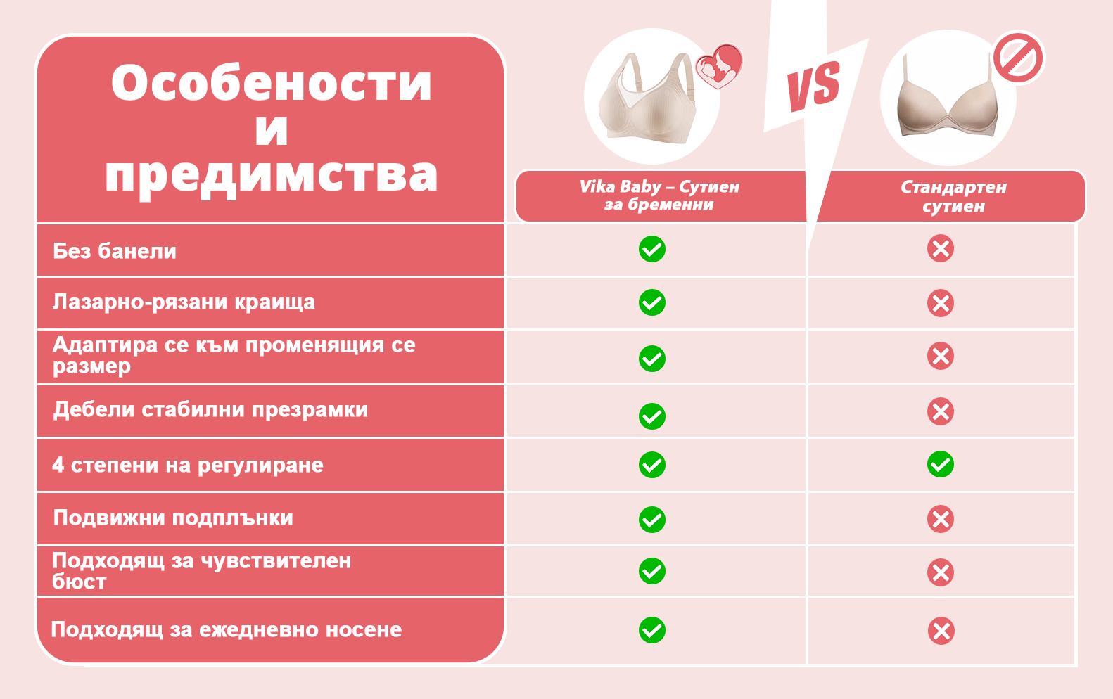 sutien-za-bremenni-polzi-predimstva