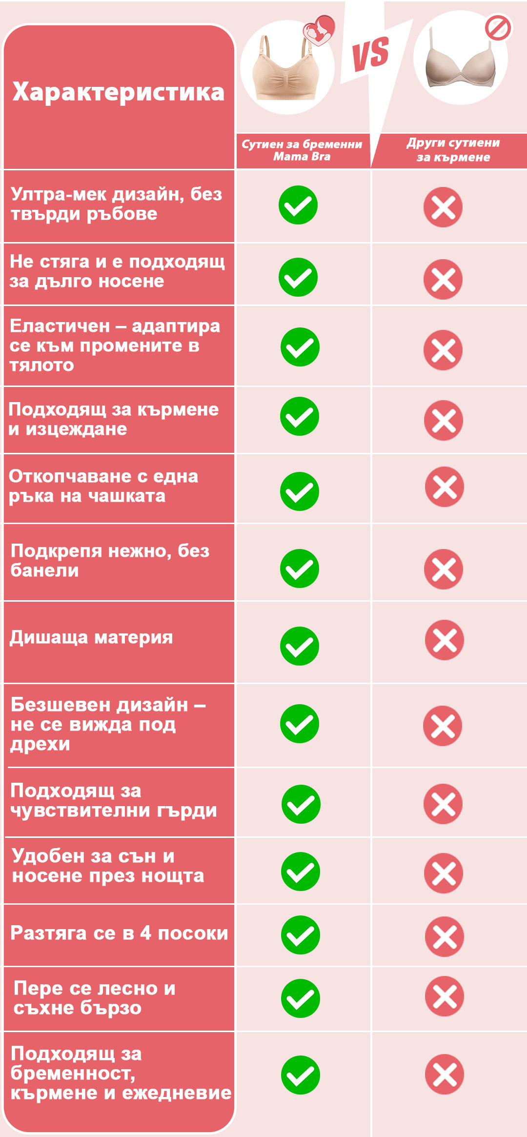sutien-za-kurmene-mama-bra-tablica-harakteristika-predimstva-phobe