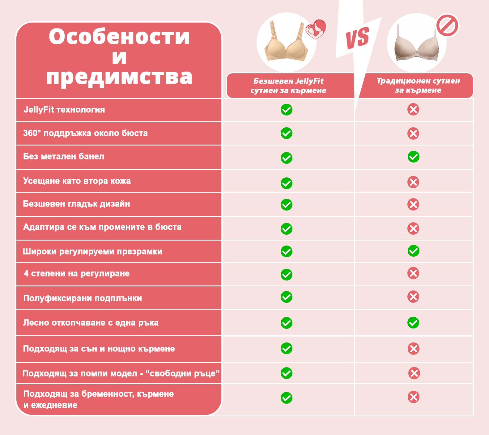 tablica-jelly-bra-bezsheven-sutien-za-kurmene-predimstva tablica-jelly-bra-bezsheven-sutien-za-kurmene-predimstva