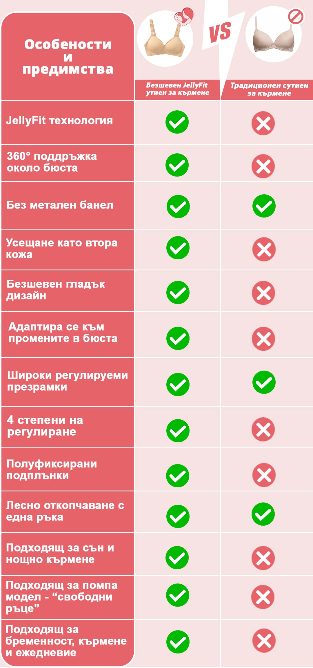 tablica-jelly-bra-bezsheven-sutien-za-kurmene-predimstva tablica-jelly-bra-bezsheven-sutien-za-kurmene-predimstva
